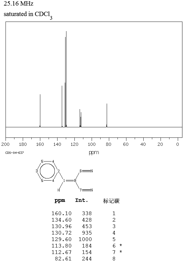 BENZYLIDENEMALONONITRILE(2700-22-3) IR2