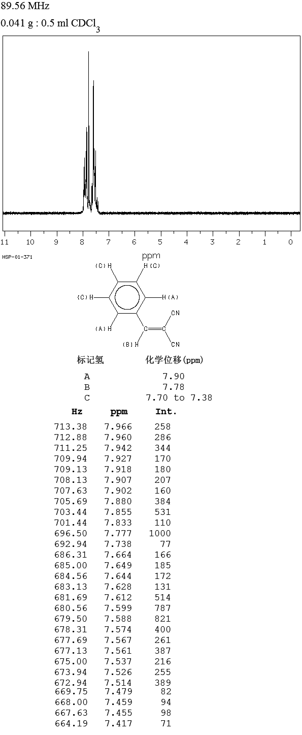 BENZYLIDENEMALONONITRILE(2700-22-3) IR2