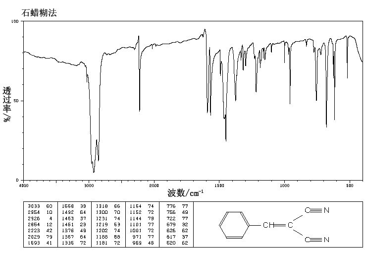 BENZYLIDENEMALONONITRILE(2700-22-3) IR2