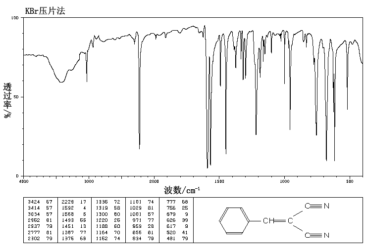 BENZYLIDENEMALONONITRILE(2700-22-3) IR2