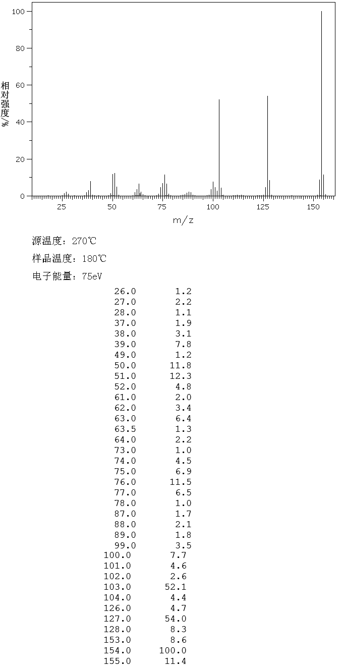 BENZYLIDENEMALONONITRILE(2700-22-3) IR2