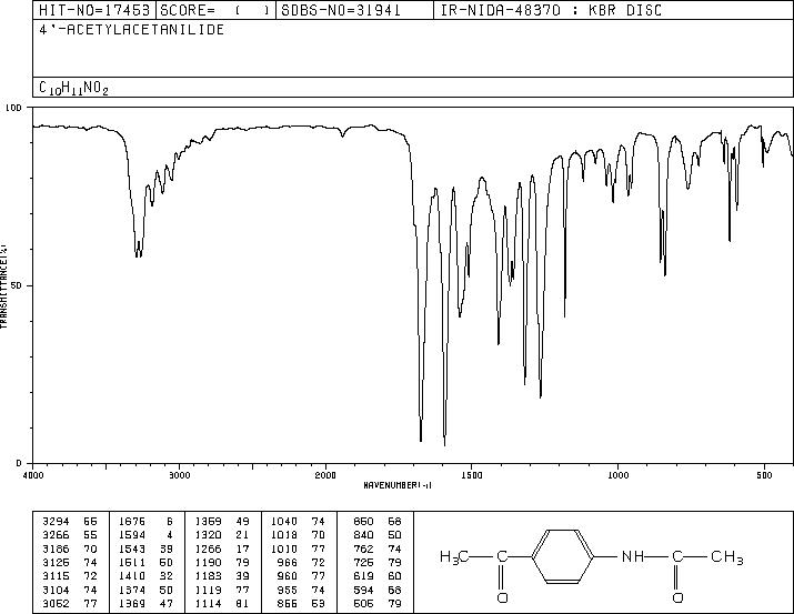 4'-ACETAMIDOACETOPHENONE(2719-21-3) IR2