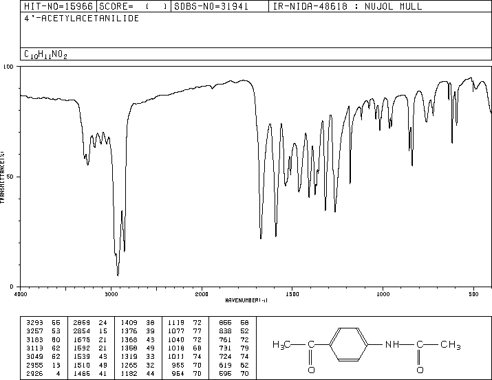 4'-ACETAMIDOACETOPHENONE(2719-21-3) IR2