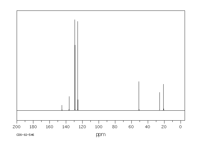 (S)-(-)-1-(P-TOLYL)ETHYLAMINE(27298-98-2) MS