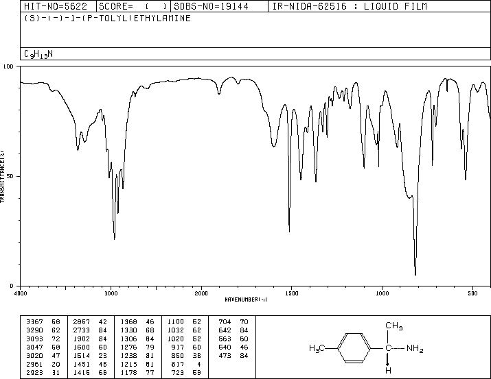 (S)-(-)-1-(P-TOLYL)ETHYLAMINE(27298-98-2) MS