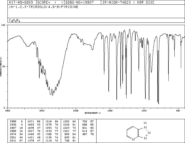1H-1,2,3-TRIAZOLO[4,5-B]PYRIDINE(273-34-7) <sup>1</sup>H NMR