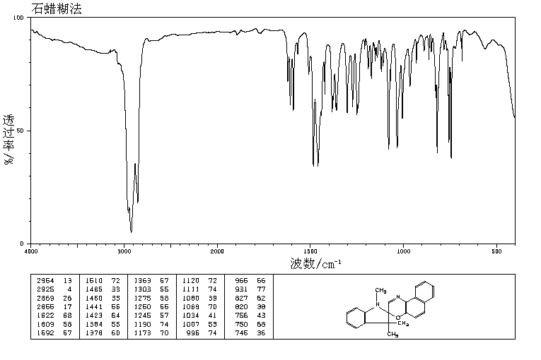 1,3,3-Trimethylindolinonaphthospirooxazine(27333-47-7) <sup>1</sup>H NMR