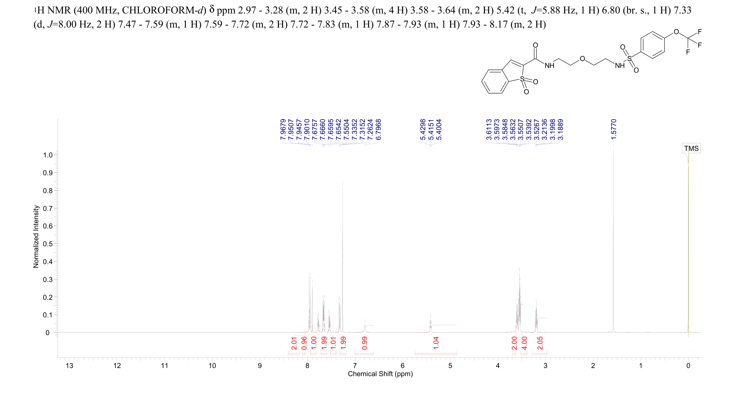 Benzo[b]thiophene-2-carboxamide, N-[2-[2-[[[4-(trifluoromethoxy)phenyl]sulfonyl]amino]ethoxy]ethyl]-, 1,1-dioxide(2764615-55-4) <sup>1</sup>H NMR