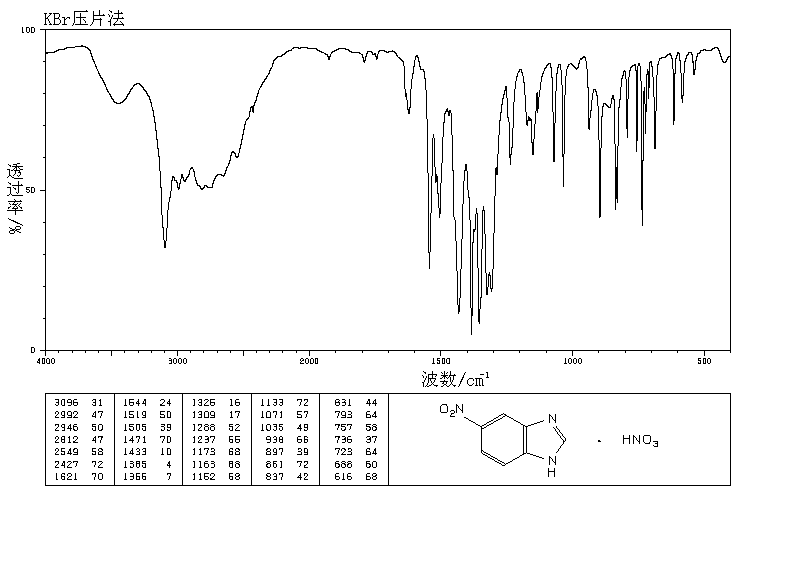 5-Nitrobenzimidazole nitrate(27896-84-0) IR1