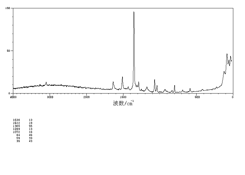 5-Nitrobenzimidazole nitrate(27896-84-0) IR1