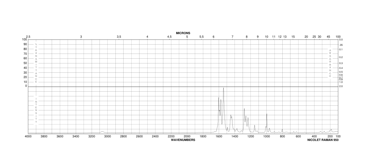 2,6-BIS(2-BENZIMIDAZOLYL)PYRIDINE(28020-73-7)IR