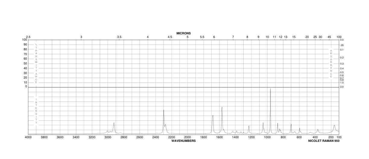 ACETOPHENONE-2',3',4',5',6'-D5(28077-64-7)FT-IR
