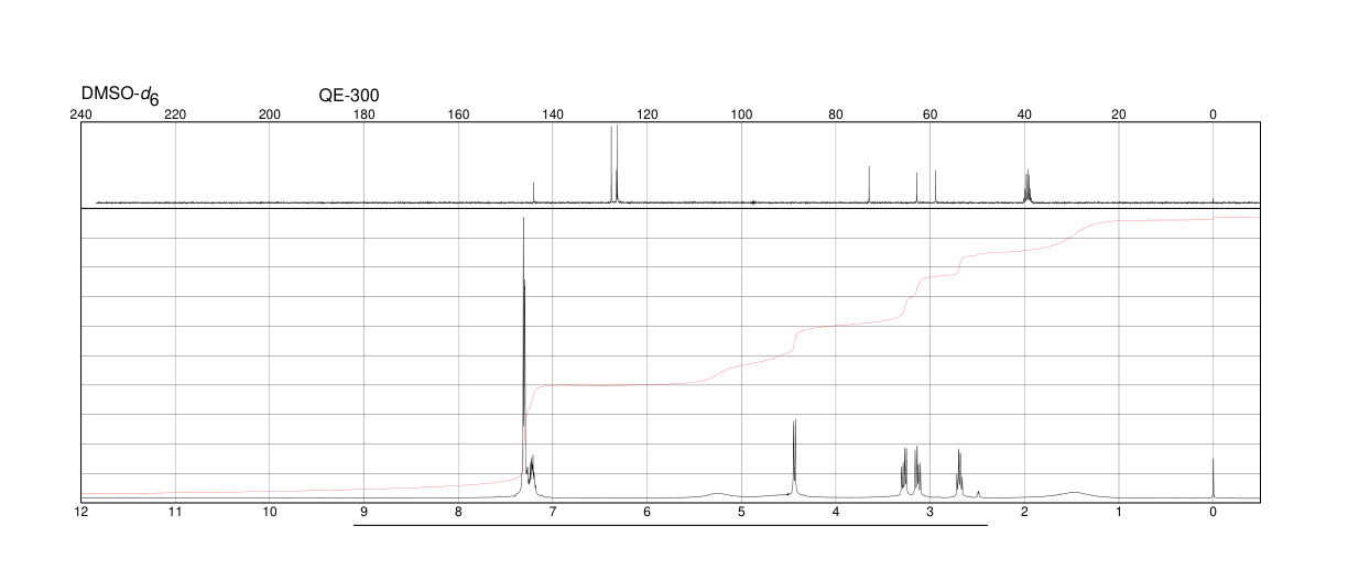 (1S,2S)-(+)-2-Amino-1-phenyl-1,3-propanediol(28143-91-1) <sup>1</sup>H NMR