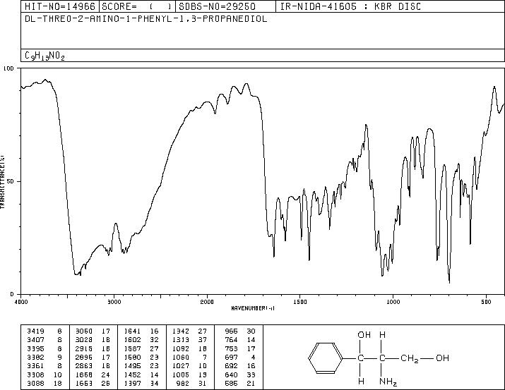 (1S,2S)-(+)-2-Amino-1-phenyl-1,3-propanediol(28143-91-1) <sup>1</sup>H NMR