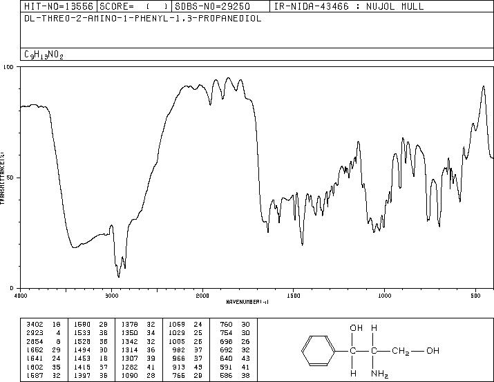 (1S,2S)-(+)-2-Amino-1-phenyl-1,3-propanediol(28143-91-1) <sup>1</sup>H NMR