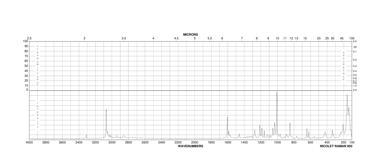 (1S,2S)-(+)-2-Amino-1-phenyl-1,3-propanediol(28143-91-1) <sup>1</sup>H NMR