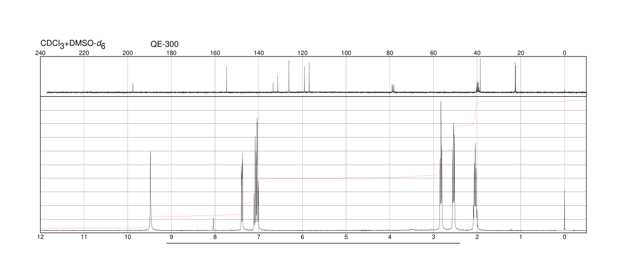 5-Hydroxy-1-tetralone(28315-93-7) <sup>1</sup>H NMR