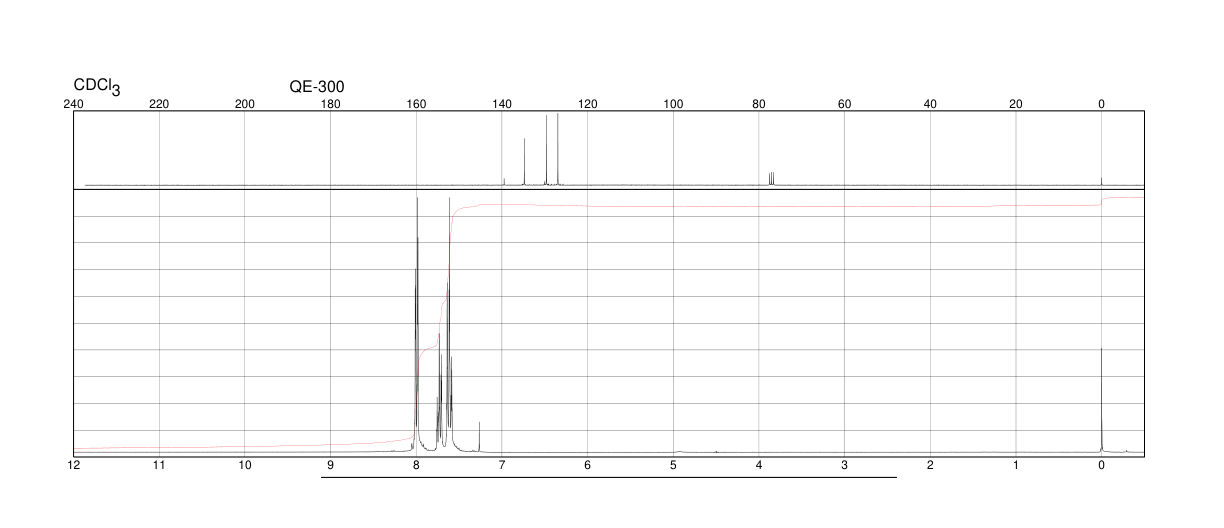 BENZENESULFONYL ISOCYANATE(2845-62-7) MS