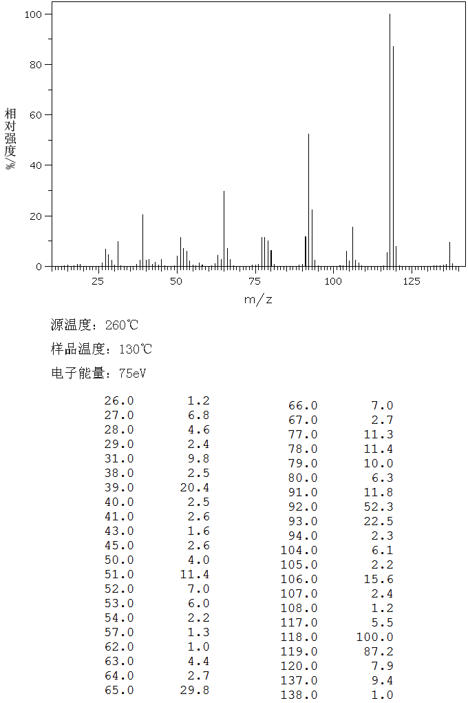 3-Pyridinepropanol(2859-67-8) IR1