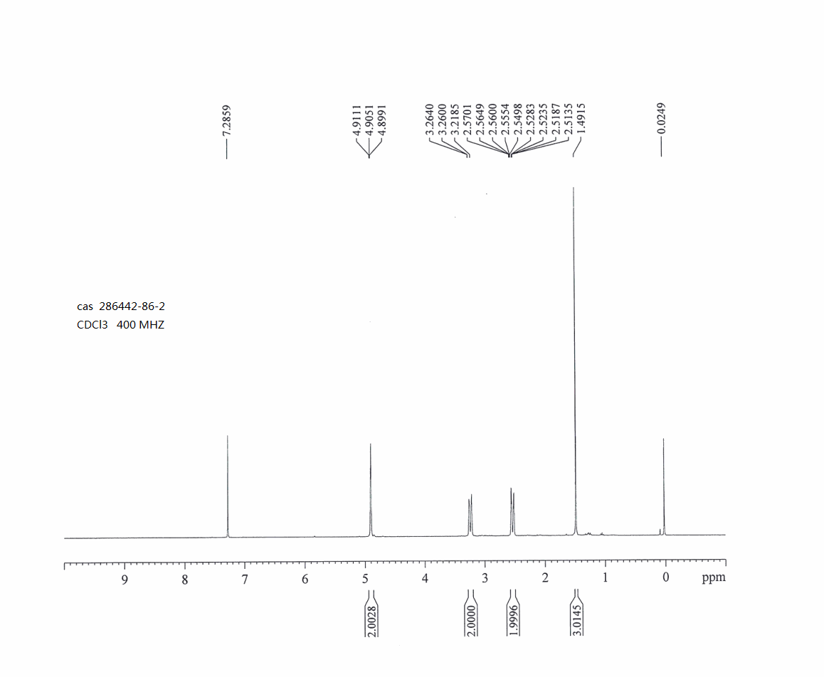 1-Methyl-3-Methylenecyclobutanecarboxylic acid(286442-86-2) <sup>1</sup>H NMR