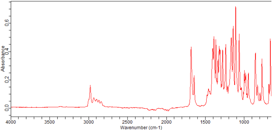 N-Boc-1,2,5,6-tetrahydropyridine-4-boronic acid pinacol ester(286961-14-6)FT-IR