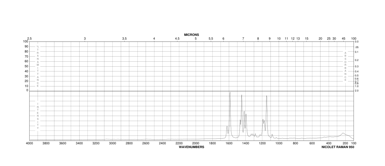 Direct Yellow 12(2870-32-8) Raman