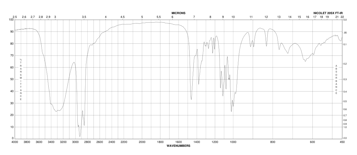 D-GLUCOSE-1,6-13C2(287100-67-8)FT-IR