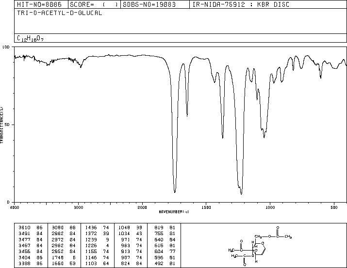 Tri-O-acetyl-D-glucal(2873-29-2) IR2