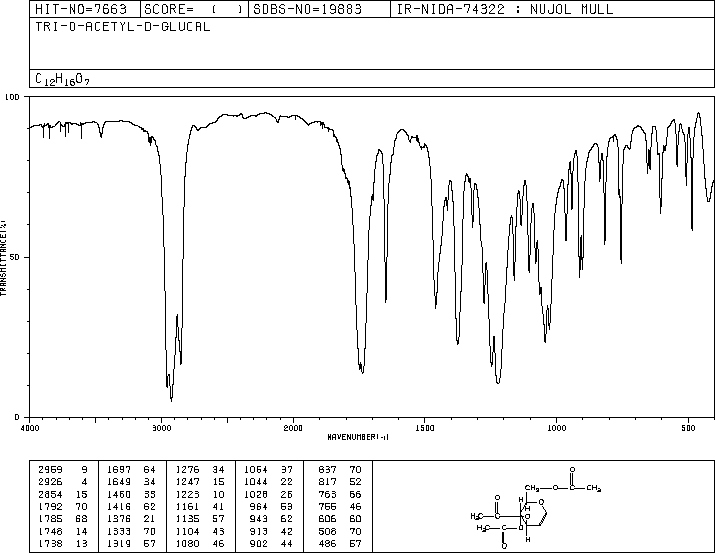 Tri-O-acetyl-D-glucal(2873-29-2) IR2