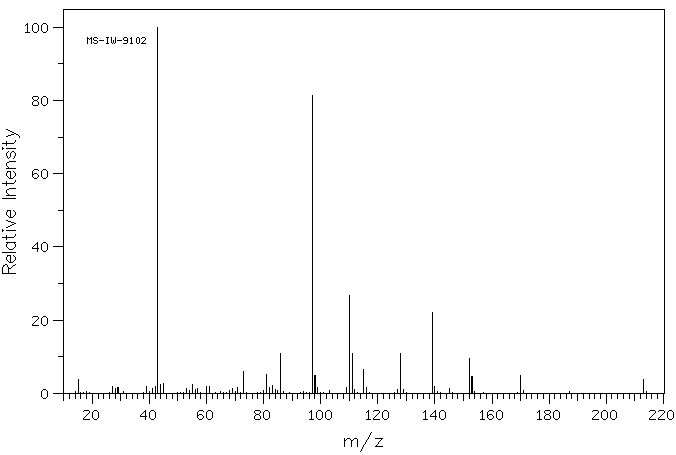 Tri-O-acetyl-D-glucal(2873-29-2) IR2