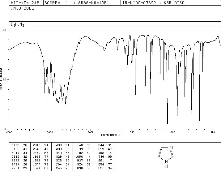Imidazole(288-32-4) IR1