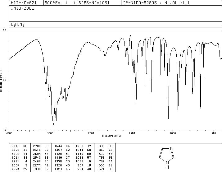 Imidazole(288-32-4) IR1