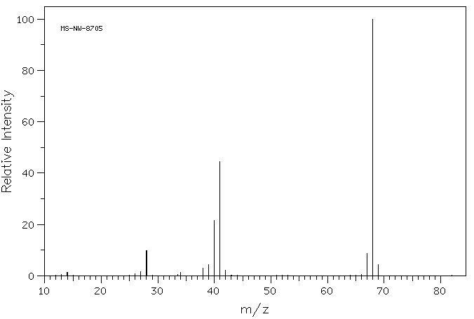 Imidazole(288-32-4) IR1