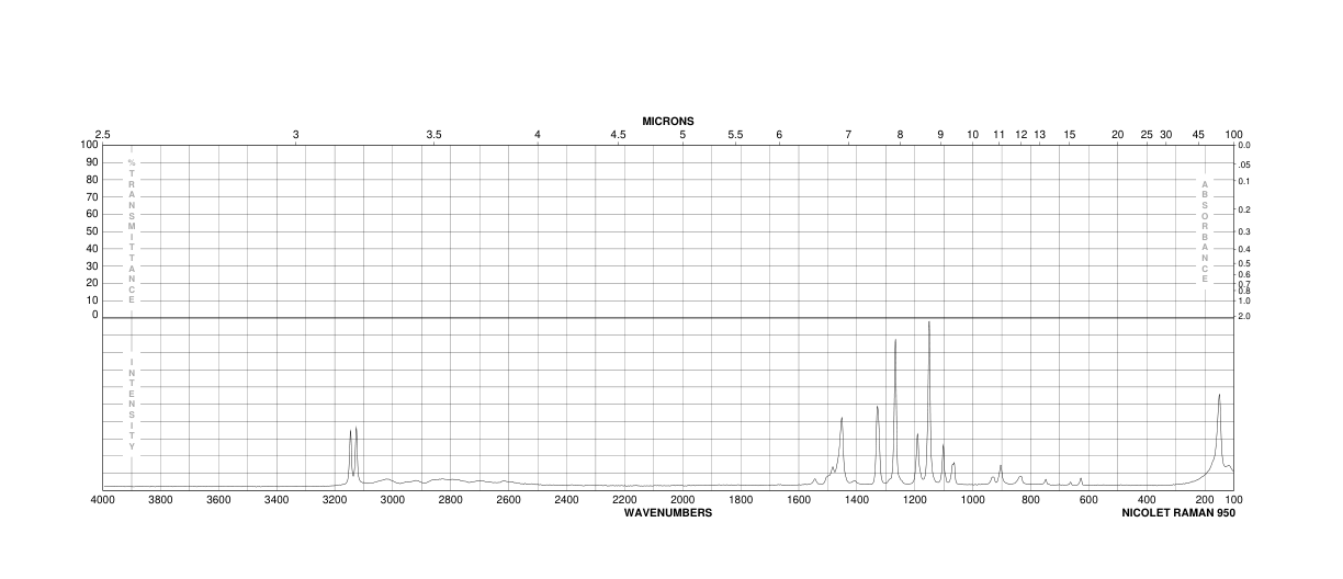 Imidazole(288-32-4) IR1