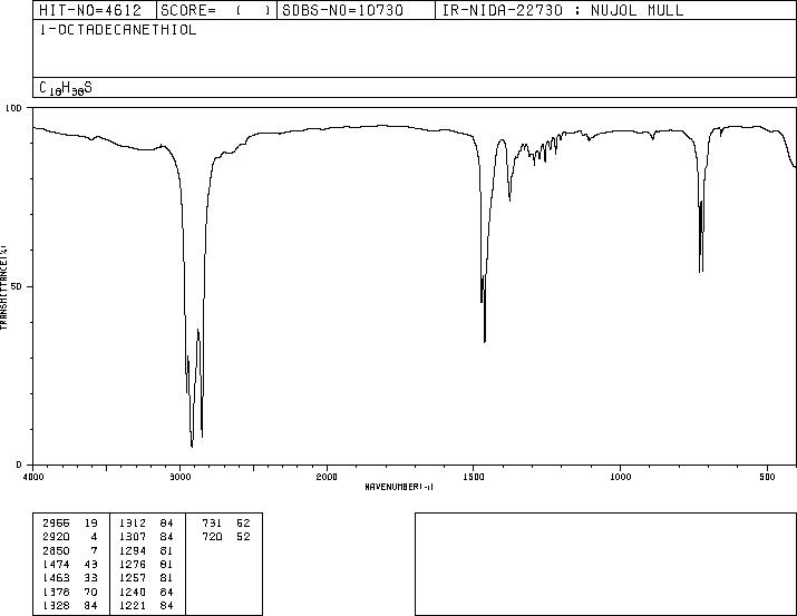 Octadecanethiol(2885-00-9) IR2