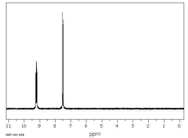 Pyridazine(289-80-5) MS