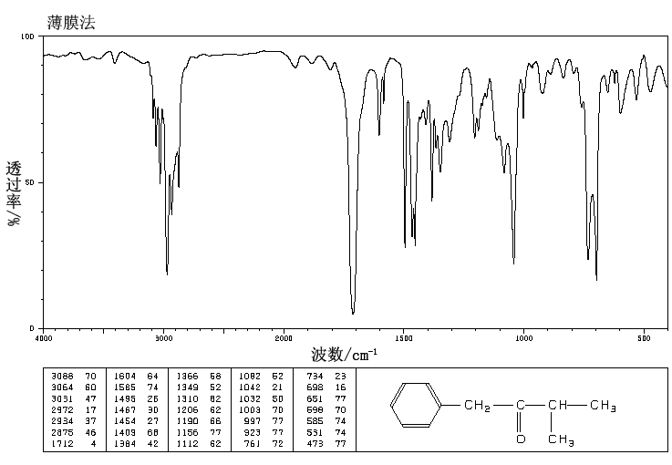 圖譜