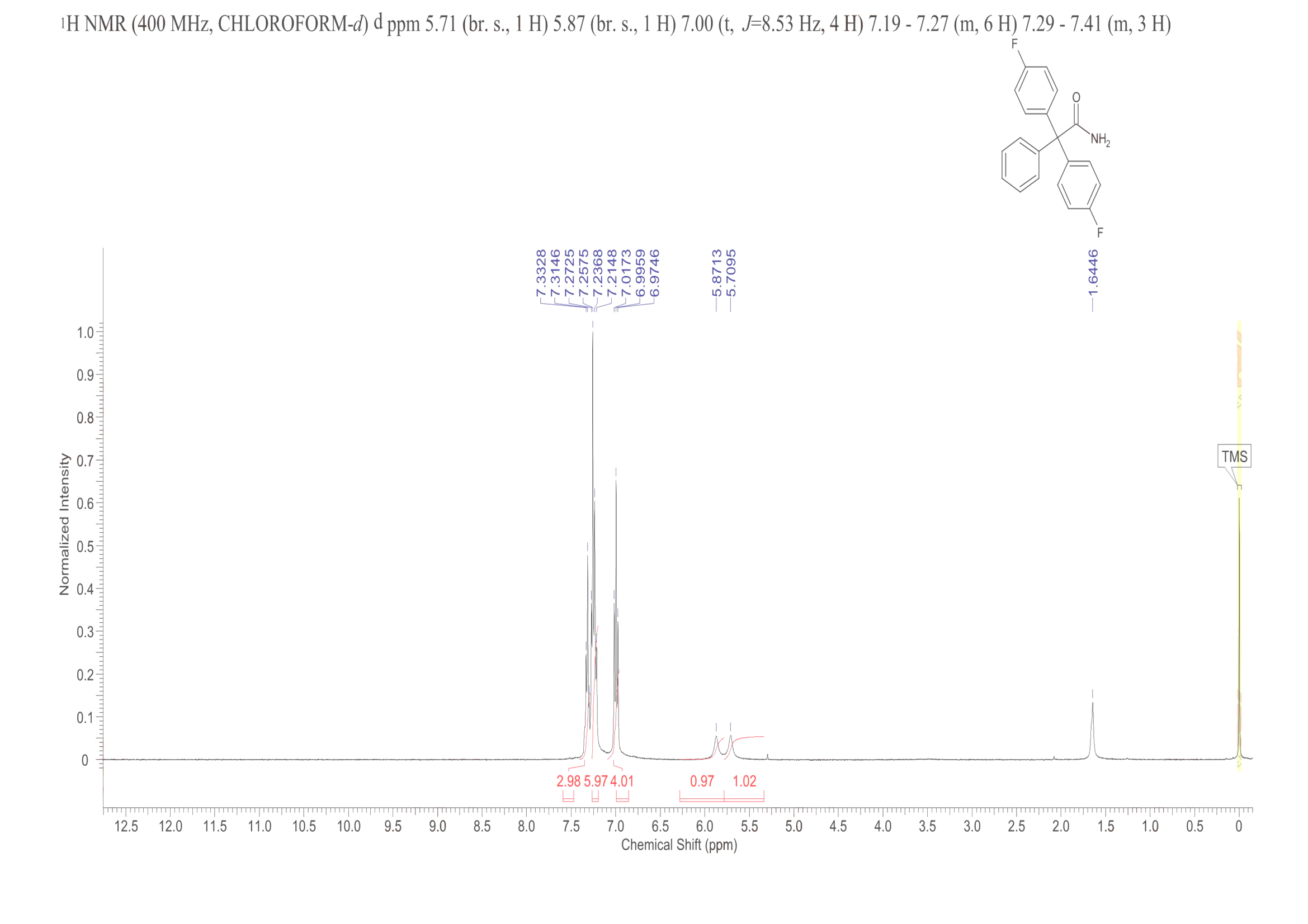 Senicapoc(289656-45-7) <sup>1</sup>H NMR