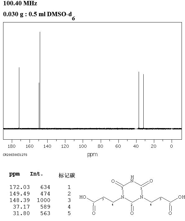 BIS(2-CARBOXYETHYL) ISOCYANURATE(2904-40-7) MS