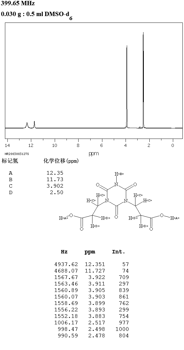 BIS(2-CARBOXYETHYL) ISOCYANURATE(2904-40-7) MS