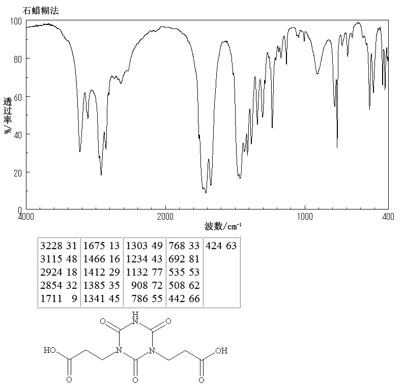 BIS(2-CARBOXYETHYL) ISOCYANURATE(2904-40-7) MS