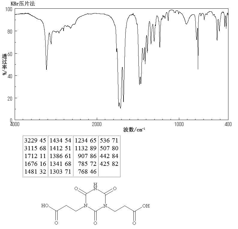 BIS(2-CARBOXYETHYL) ISOCYANURATE(2904-40-7) MS