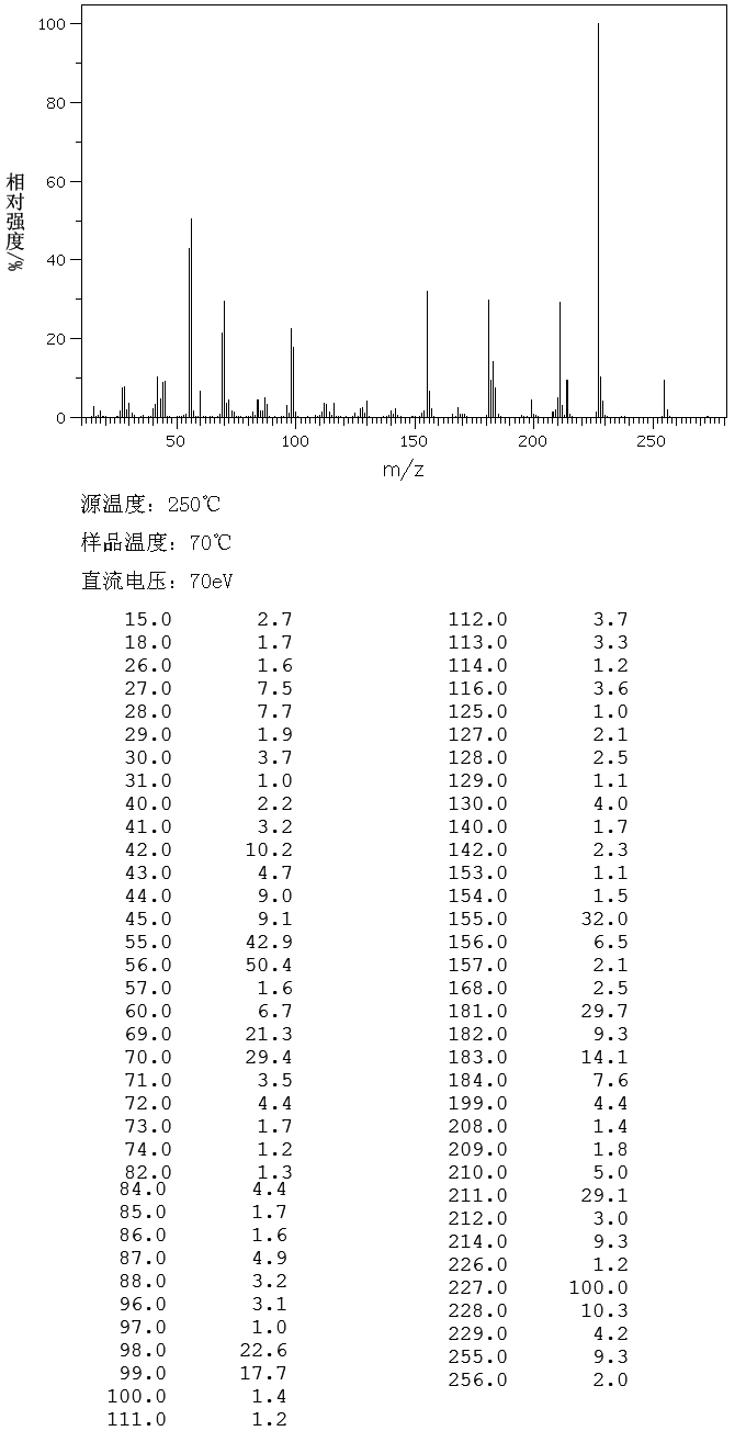 BIS(2-CARBOXYETHYL) ISOCYANURATE(2904-40-7) MS