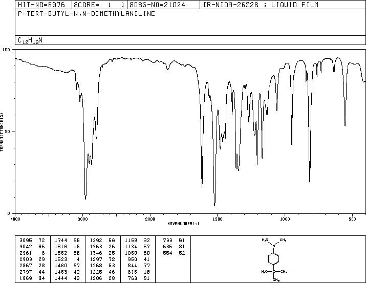 4-TERT-BUTYL-N,N-DIMETHYLANILINE(2909-79-7) IR1