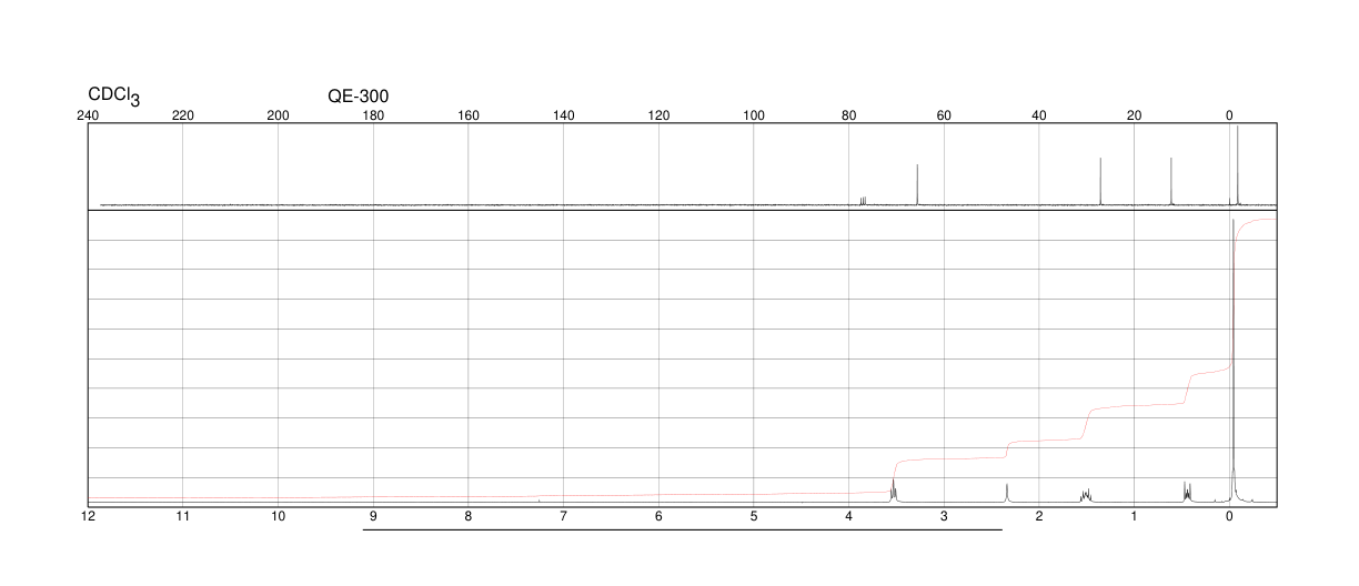 3-(TRIMETHYLSILYL)-1-PROPANOL(2917-47-7) <sup>1</sup>H NMR