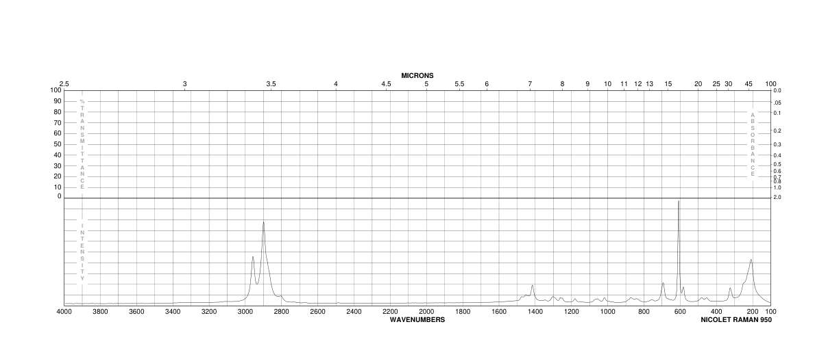 3-(TRIMETHYLSILYL)-1-PROPANOL(2917-47-7) <sup>1</sup>H NMR