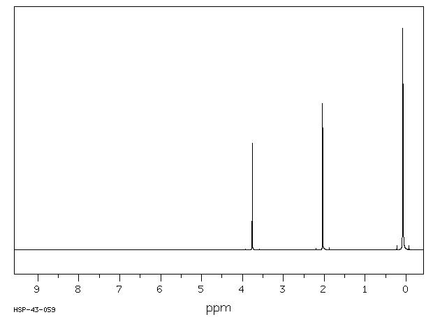 TRIMETHYLSILYLMETHYL ACETATE(2917-65-9) MS