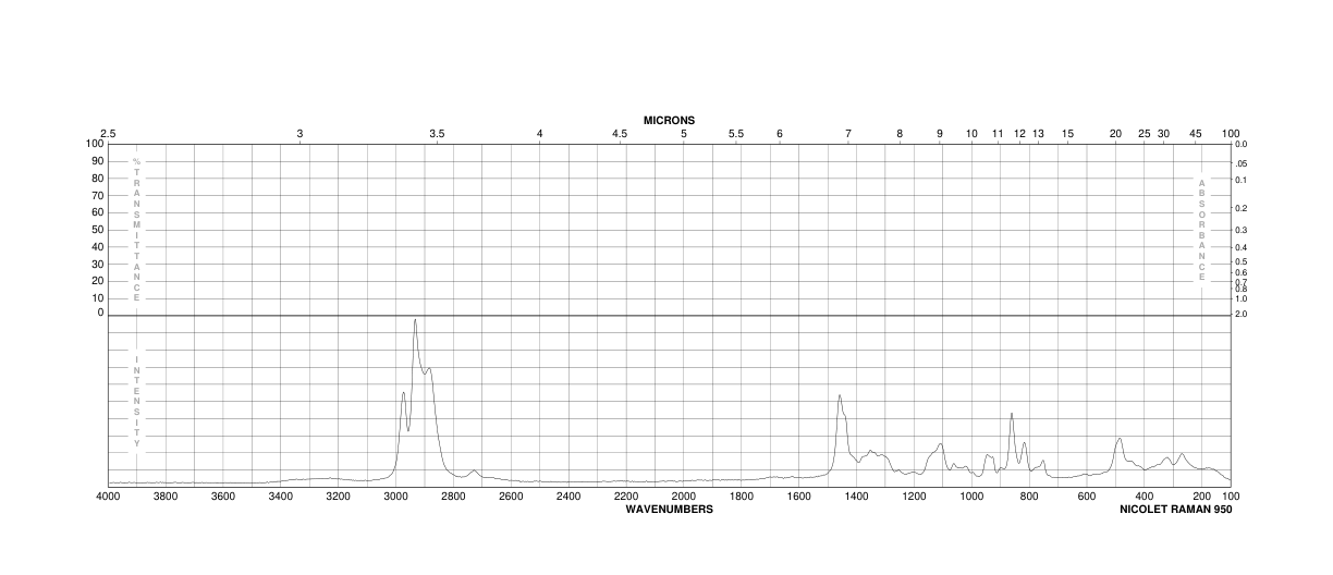 2,5-Hexanediol(2935-44-6) Raman