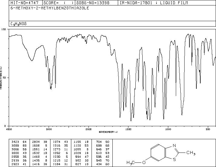 6-METHOXY-2-METHYLBENZOTHIAZOLE(2941-72-2) <sup>1</sup>H NMR