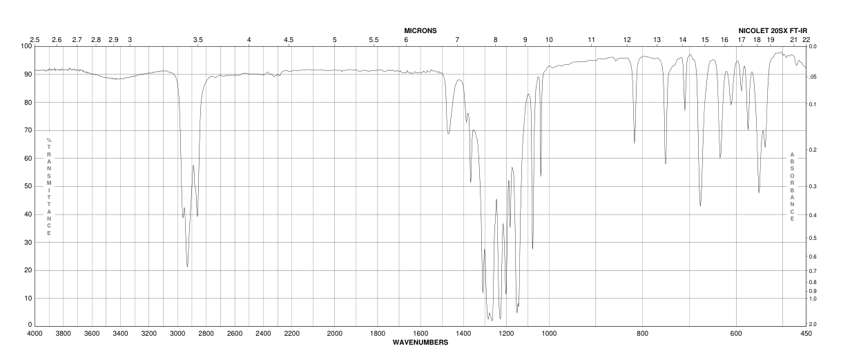 Potassium nonafluoro-1-butanesulfonate(29420-49-3)FT-IR